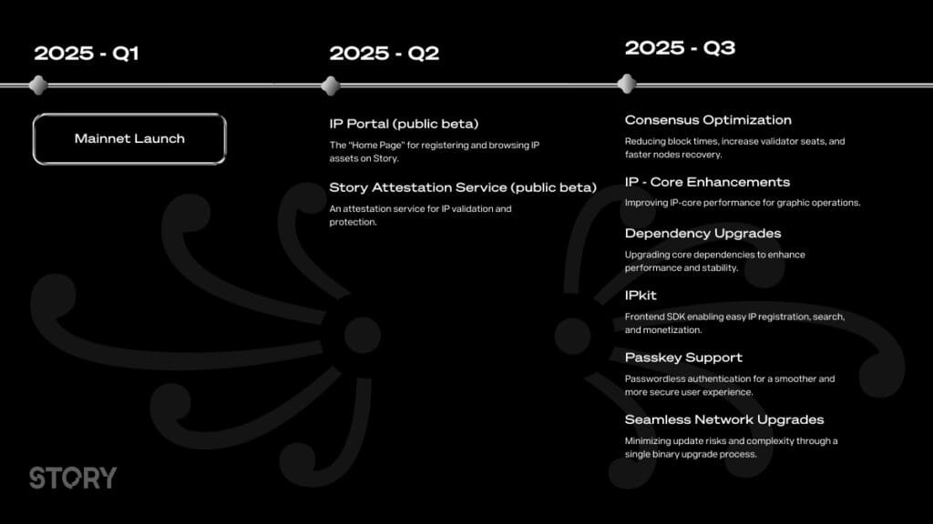 Story Foundation 2025's Roadmap: Pioneering the Future of Intellectual property on Blockchain